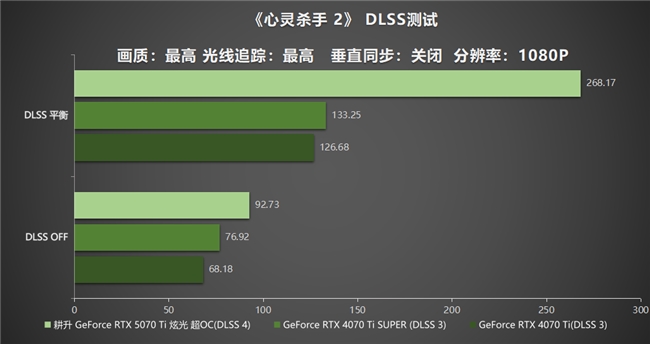 炫酷來襲，耕升 GeForce RTX 5070 Ti 炫光·超 OC帶來超高性能