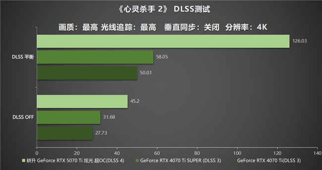 炫酷來襲，耕升 GeForce RTX 5070 Ti 炫光·超 OC帶來超高性能