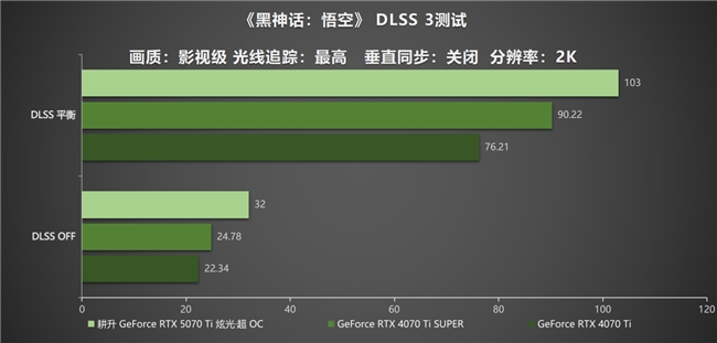 炫酷來襲，耕升 GeForce RTX 5070 Ti 炫光·超 OC帶來超高性能