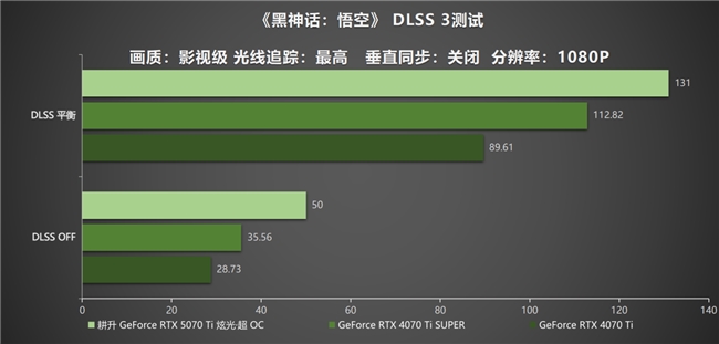 炫酷來襲，耕升 GeForce RTX 5070 Ti 炫光·超 OC帶來超高性能