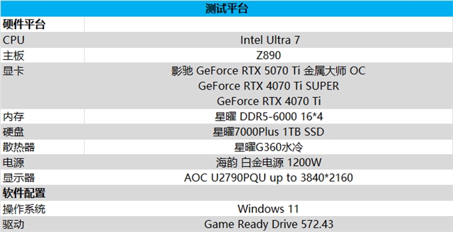 影馳 GeForce RTX 5070 Ti 金屬大師 OC評測：DLSS 4超強發揮