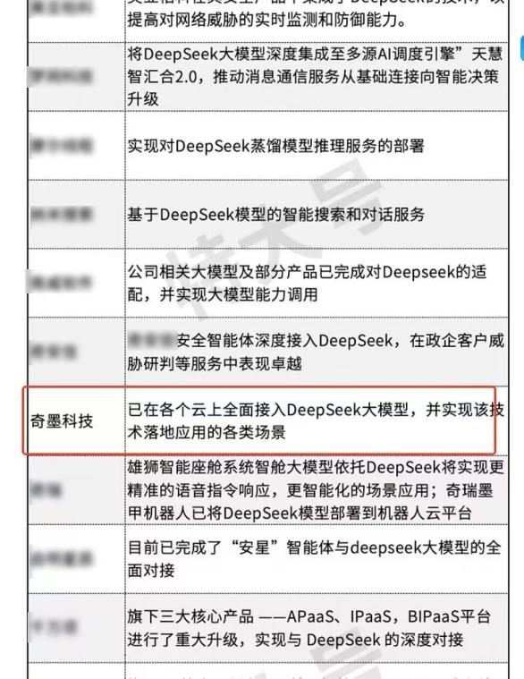 首批全云接入DeepSeek企業已出現，誰是推動全鏈路部署的最佳方案