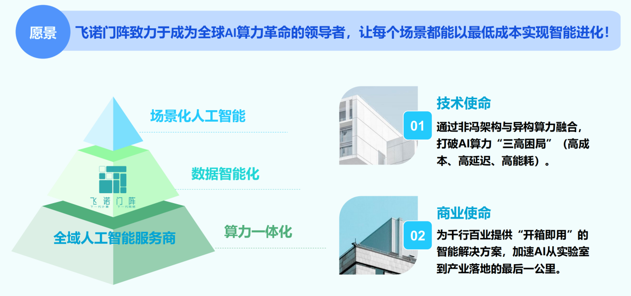 飛諾門陣DeepSeek算力一體機賦能大模型場景應用