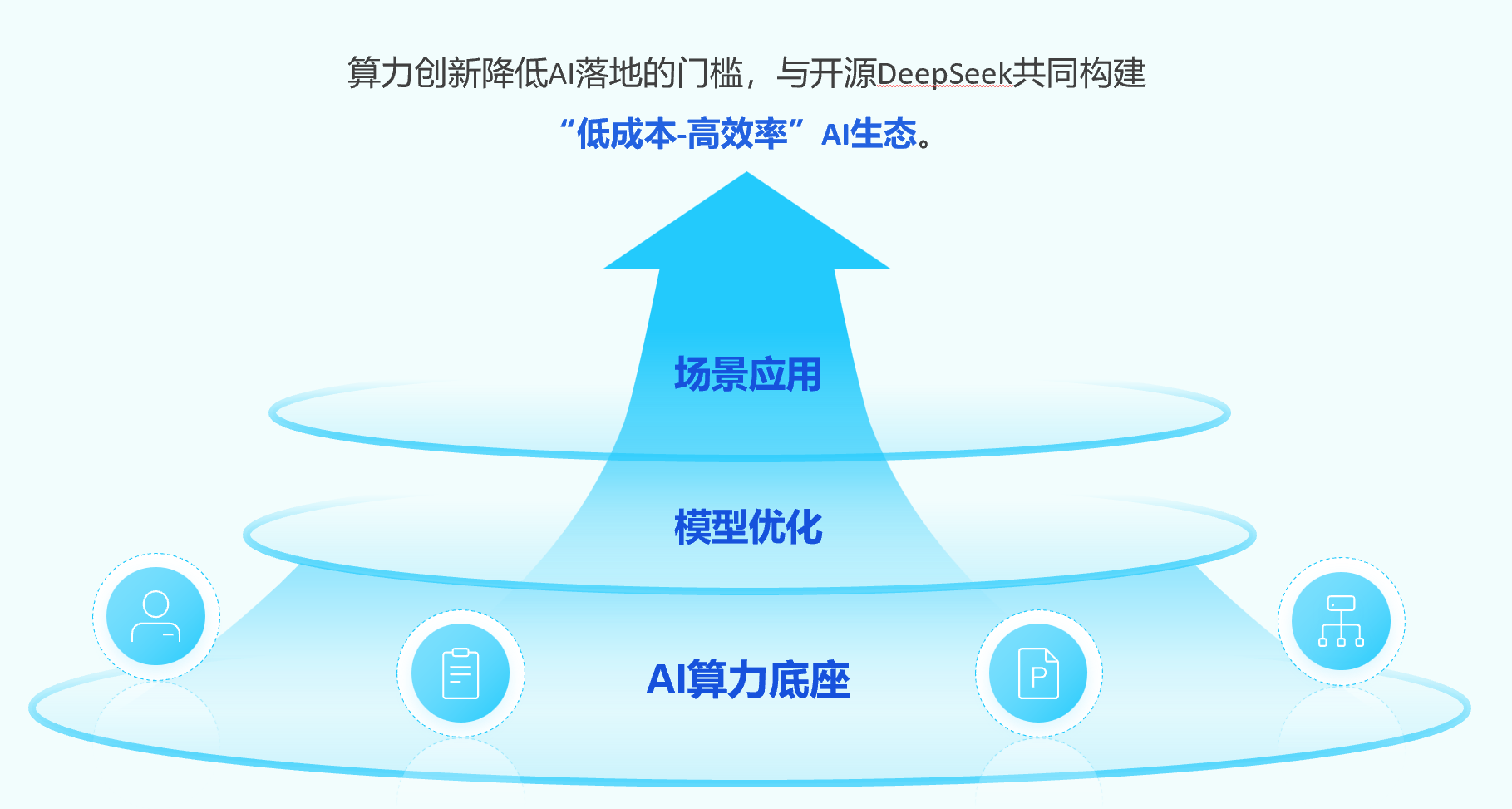 飛諾門陣DeepSeek算力一體機賦能大模型場景應用