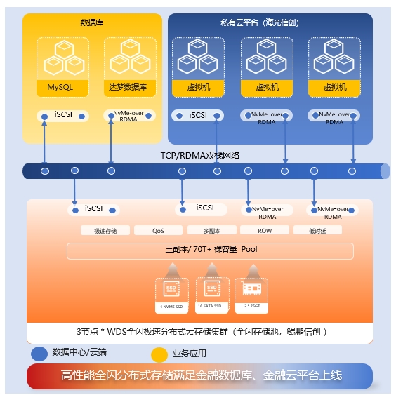 榮譽 | 華瑞指數云連續兩年榮登年度十大信創解決方案榜