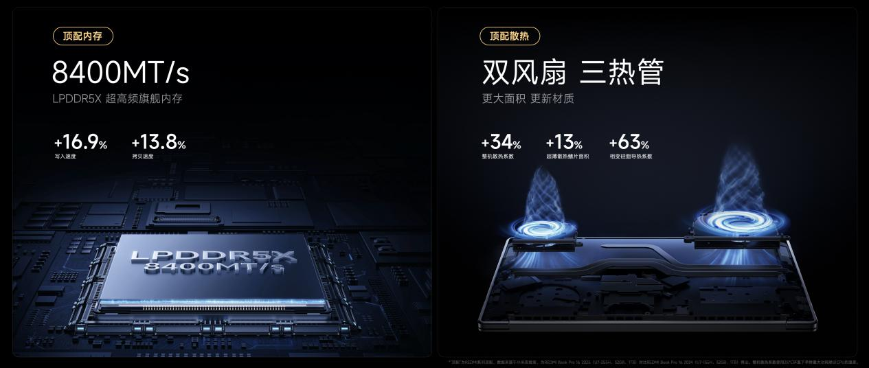 REDMI Book Pro 2025系列發(fā)布，第二代酷睿 Ultra平臺， 國補4559.2起