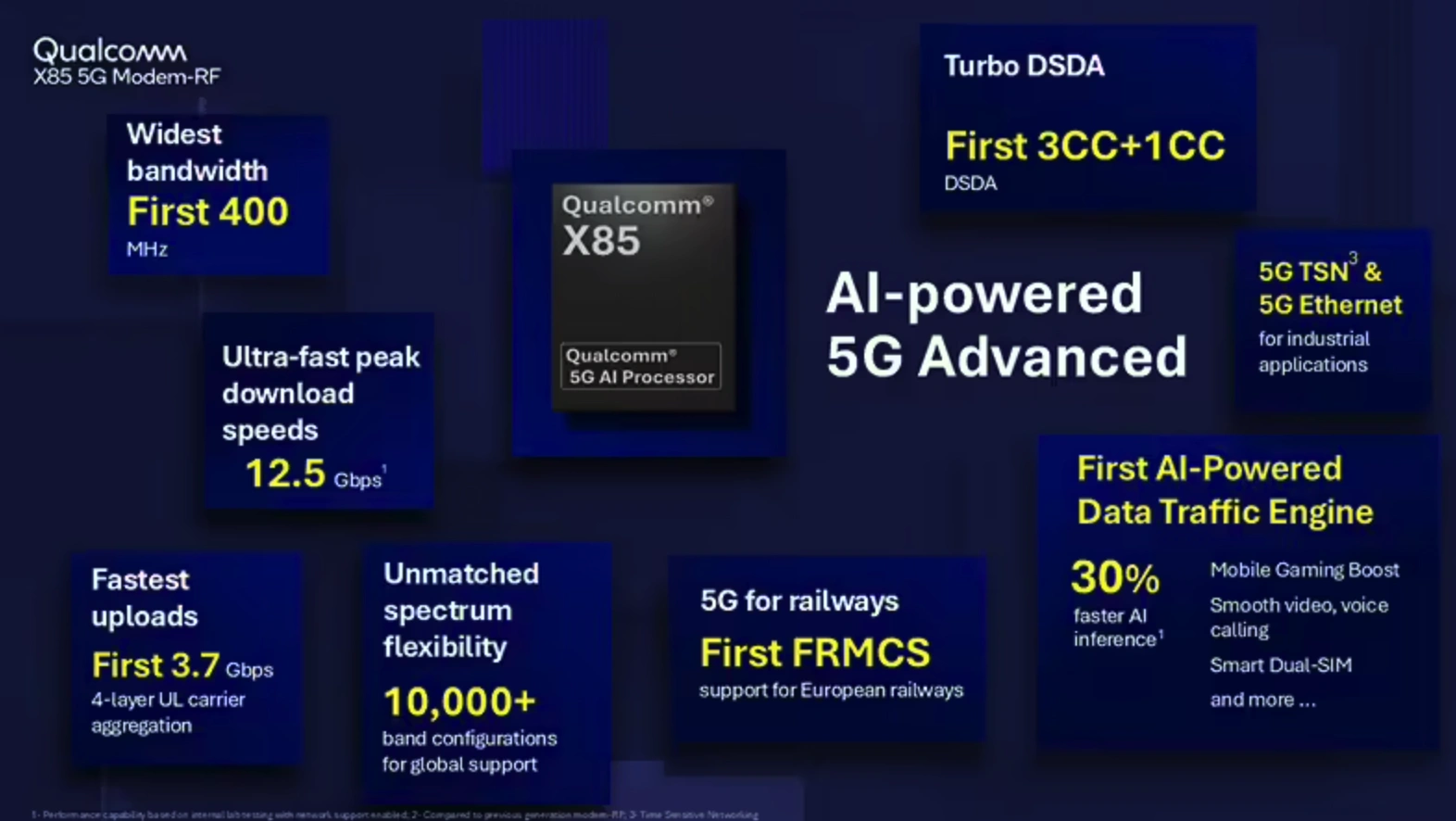 高通發布 X85 5G 調制解調器：下行峰值速率 12.5Gbps、上行 3.7Gbps，AI 推理速度提高 30%