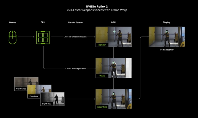 速速拿下這款新卡，影馳RTX 5070 FIRE評測