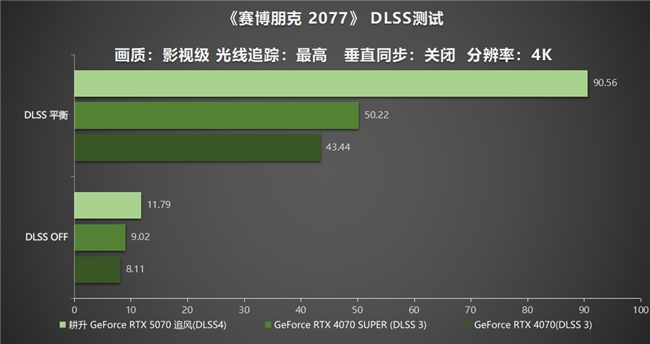 DLSS 4實(shí)力派！耕升 GeForce RTX 5070 追風(fēng)新秀登場(chǎng)