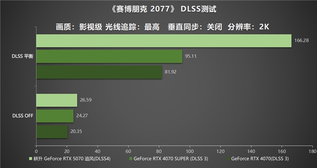 DLSS 4實(shí)力派！耕升 GeForce RTX 5070 追風(fēng)新秀登場(chǎng)