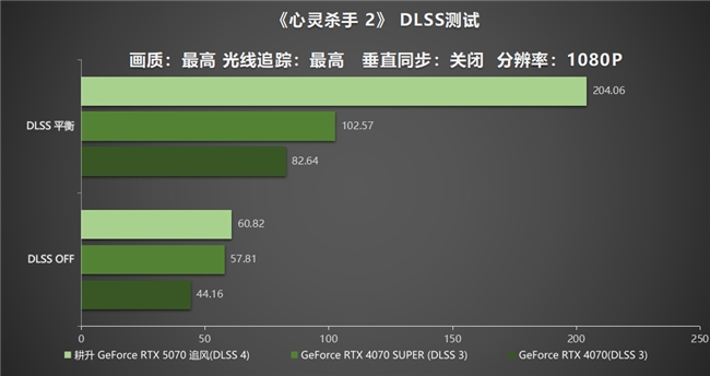 DLSS 4實(shí)力派！耕升 GeForce RTX 5070 追風(fēng)新秀登場(chǎng)