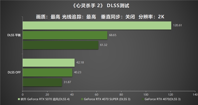 DLSS 4實(shí)力派！耕升 GeForce RTX 5070 追風(fēng)新秀登場(chǎng)