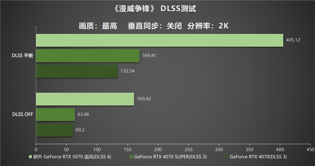 DLSS 4實(shí)力派！耕升 GeForce RTX 5070 追風(fēng)新秀登場(chǎng)