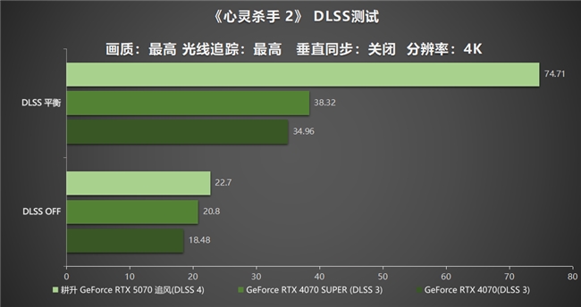 DLSS 4實(shí)力派！耕升 GeForce RTX 5070 追風(fēng)新秀登場(chǎng)