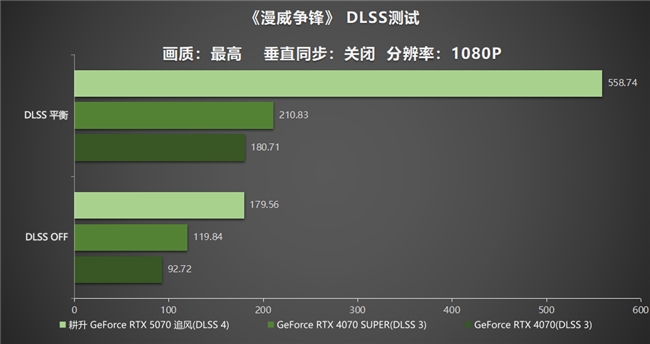 DLSS 4實(shí)力派！耕升 GeForce RTX 5070 追風(fēng)新秀登場(chǎng)