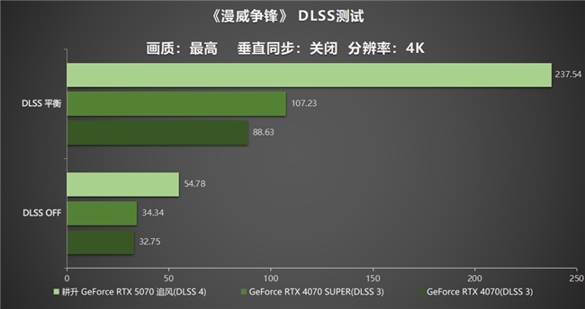 DLSS 4實(shí)力派！耕升 GeForce RTX 5070 追風(fēng)新秀登場(chǎng)