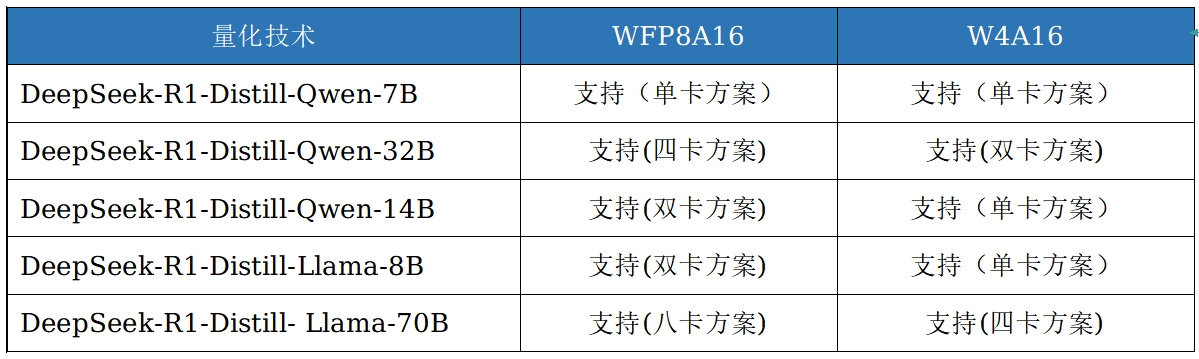 成本打到6萬以下 手把手教你用4路銳炫? 顯卡+至強(qiáng)? W跑DeepSeek