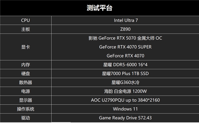 黑科技小鋼炮！影馳RTX 5070金屬大師OC實測