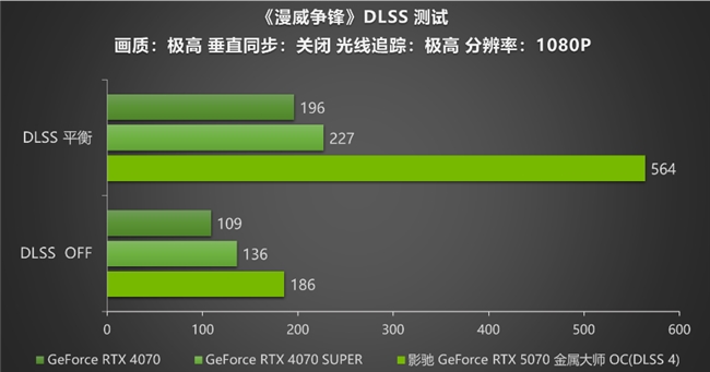 黑科技小鋼炮！影馳RTX 5070金屬大師OC實測