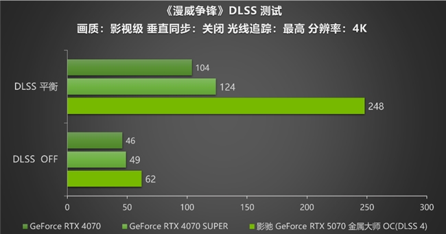 黑科技小鋼炮！影馳RTX 5070金屬大師OC實測