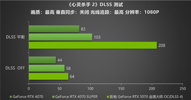 黑科技小鋼炮！影馳RTX 5070金屬大師OC實測