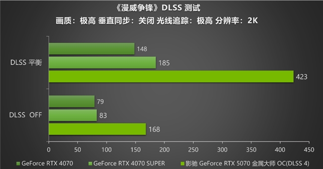 黑科技小鋼炮！影馳RTX 5070金屬大師OC實測