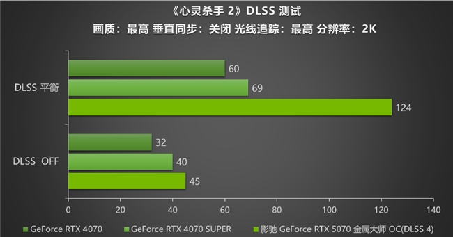 黑科技小鋼炮！影馳RTX 5070金屬大師OC實測