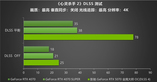 黑科技小鋼炮！影馳RTX 5070金屬大師OC實測