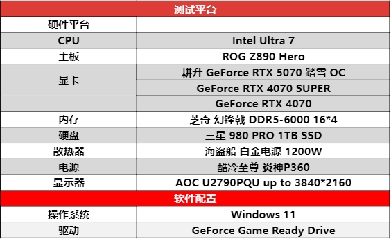 開啟DLSS 4 步入4K游戲新門檻，耕升 GeForce RTX 5070 踏雪 OC 靈動(dòng)來(lái)襲！