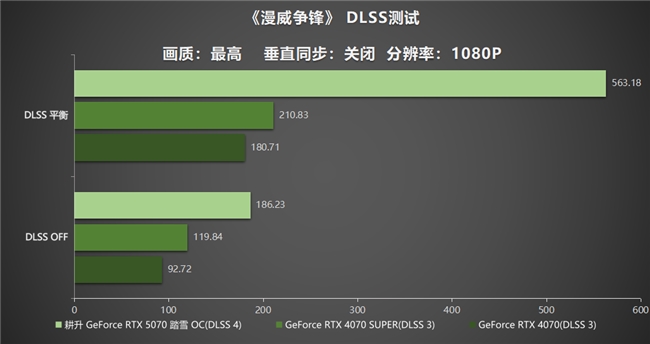 開啟DLSS 4 步入4K游戲新門檻，耕升 GeForce RTX 5070 踏雪 OC 靈動(dòng)來(lái)襲！