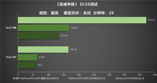 開啟DLSS 4 步入4K游戲新門檻，耕升 GeForce RTX 5070 踏雪 OC 靈動(dòng)來(lái)襲！