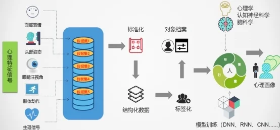 Deepseek之后，中國又一項世界首創技術投入應用——沃民猝死風險普篩技術獲權威機構認證