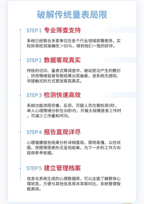 Deepseek之后，中國又一項世界首創(chuàng)技術投入應用——沃民猝死風險普篩技術獲權威機構認證