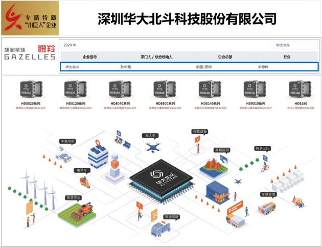 從政府工作報告看北斗應(yīng)用發(fā)展方向