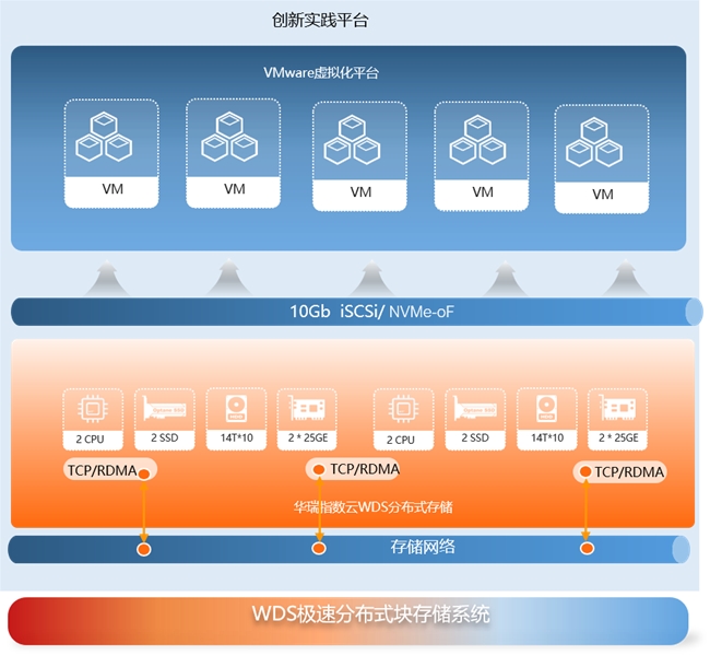 ExponTech WDS：為通聯(lián)支付打造靈活高效的存儲解決方案