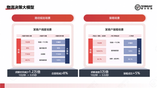 豐知：物流供應鏈領域的深度解析助手