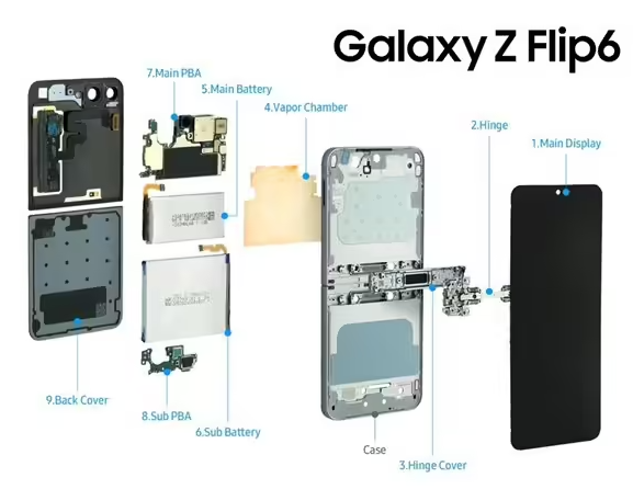 三星 Galaxy Z 系列：創新材料護航，解鎖歷久彌新的折疊屏體驗