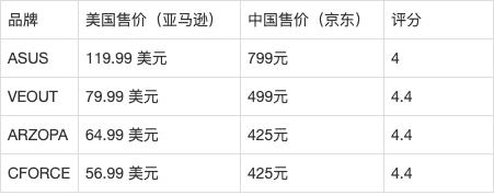 便攜式顯示器行業品牌哪家好：誰才是全球銷售領軍者？