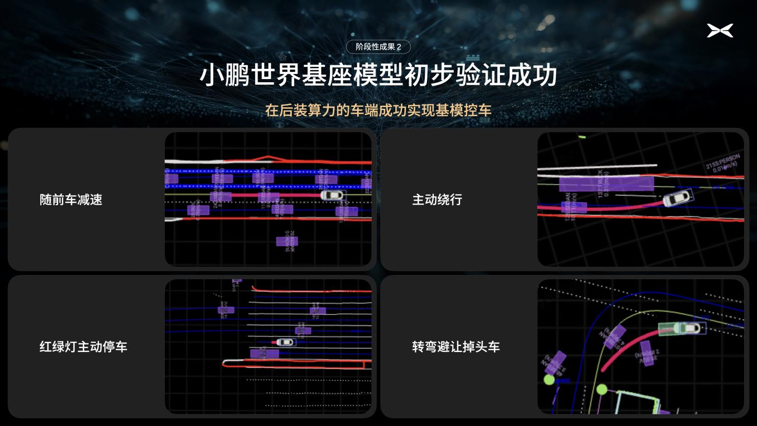 小鵬汽車(chē)啟動(dòng)720億參數(shù)自駕基模研發(fā)，初步驗(yàn)證自動(dòng)駕駛規(guī)模法則