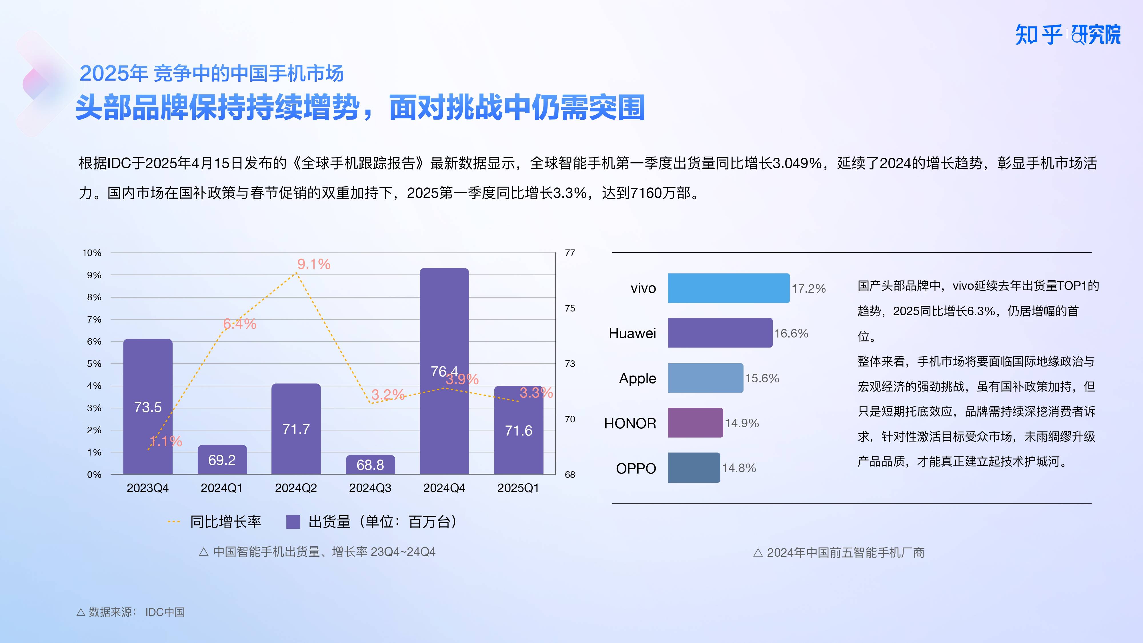 知乎研究院發(fā)布「中國高端手機(jī)影像趨勢與用戶洞察」報(bào)告，「以人為本」探手機(jī)影像技術(shù)下半場新賽道?