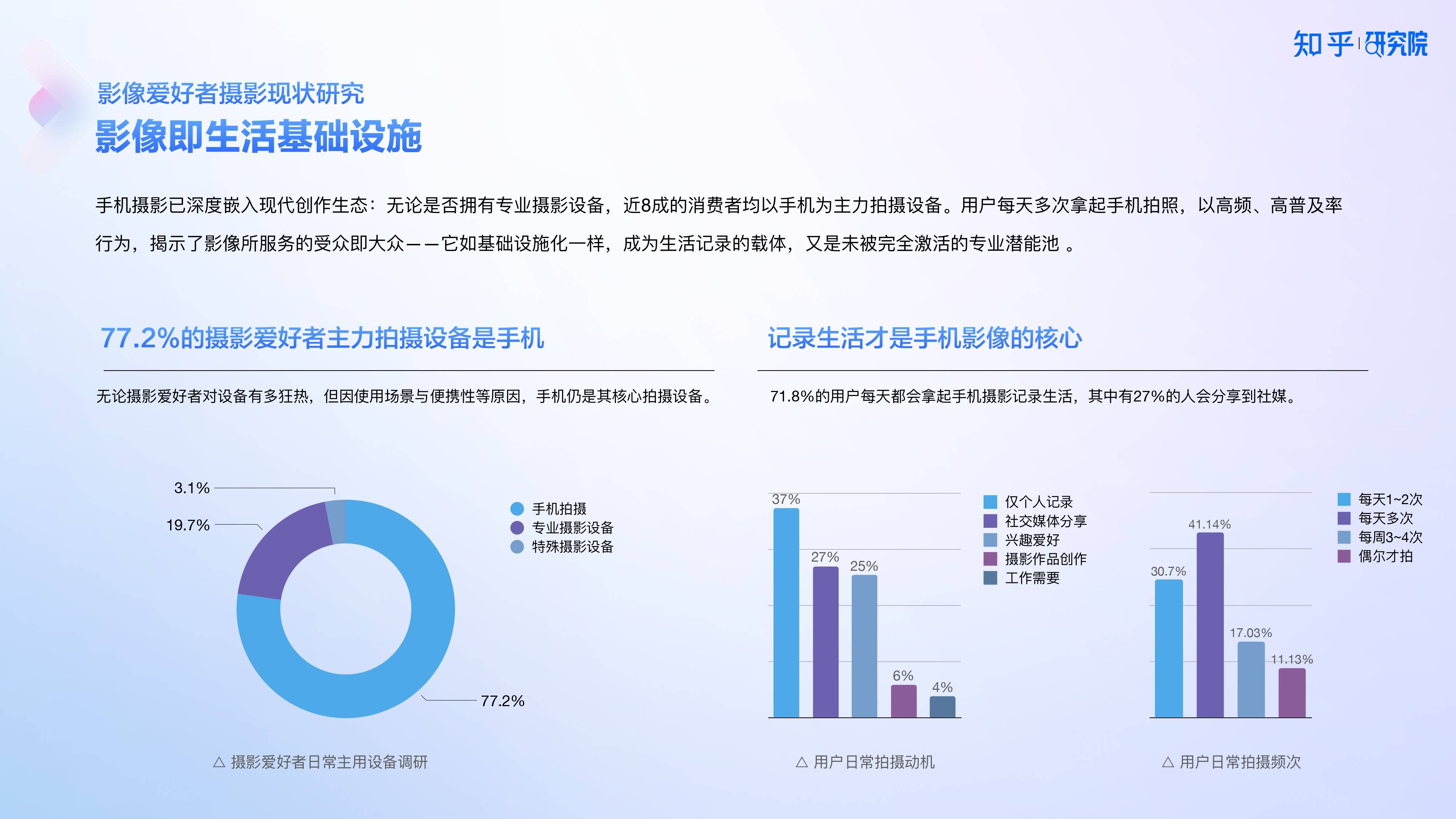 知乎研究院發(fā)布「中國高端手機(jī)影像趨勢與用戶洞察」報(bào)告，「以人為本」探手機(jī)影像技術(shù)下半場新賽道?