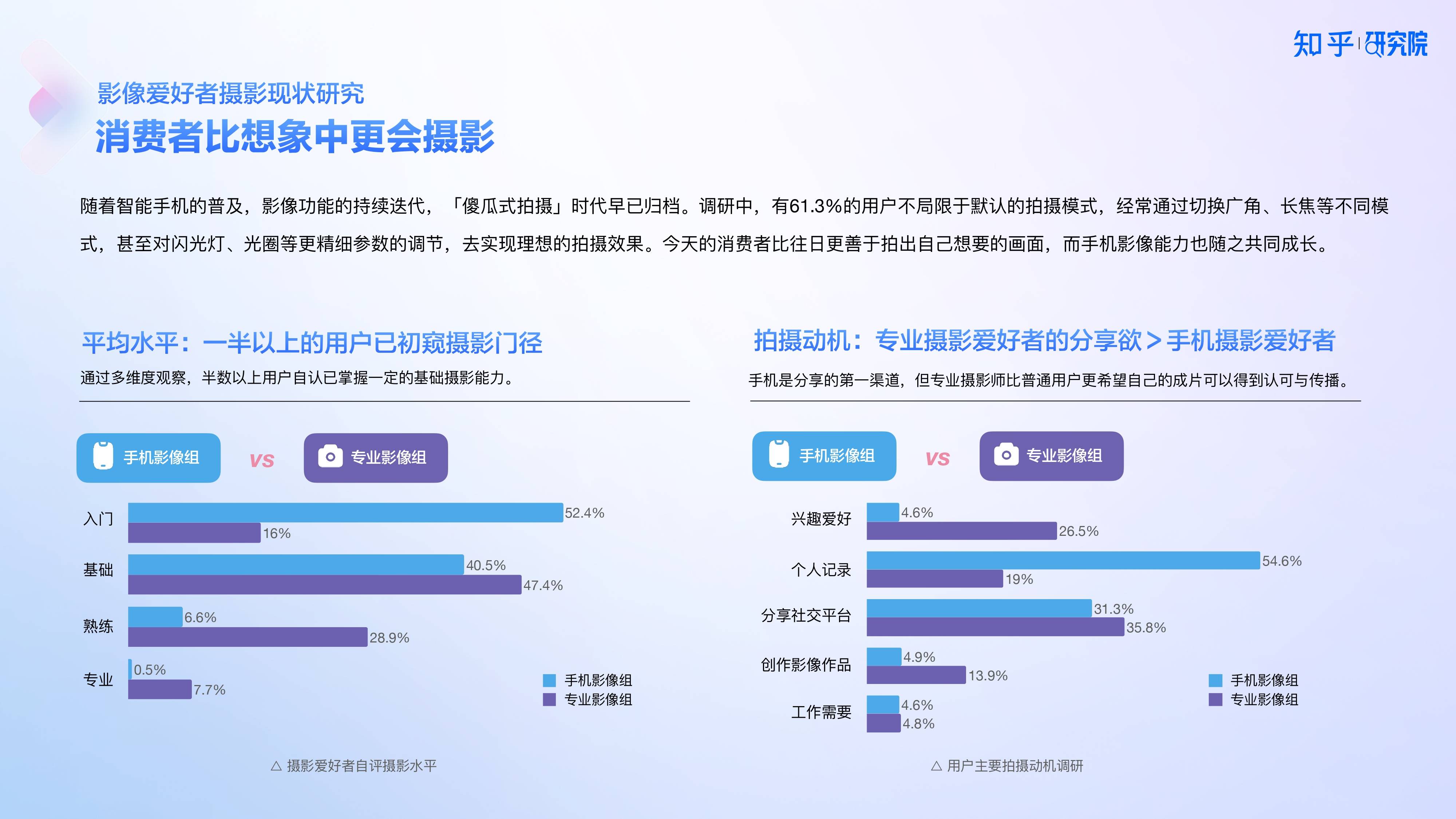 知乎研究院發(fā)布「中國高端手機(jī)影像趨勢與用戶洞察」報(bào)告，「以人為本」探手機(jī)影像技術(shù)下半場新賽道?