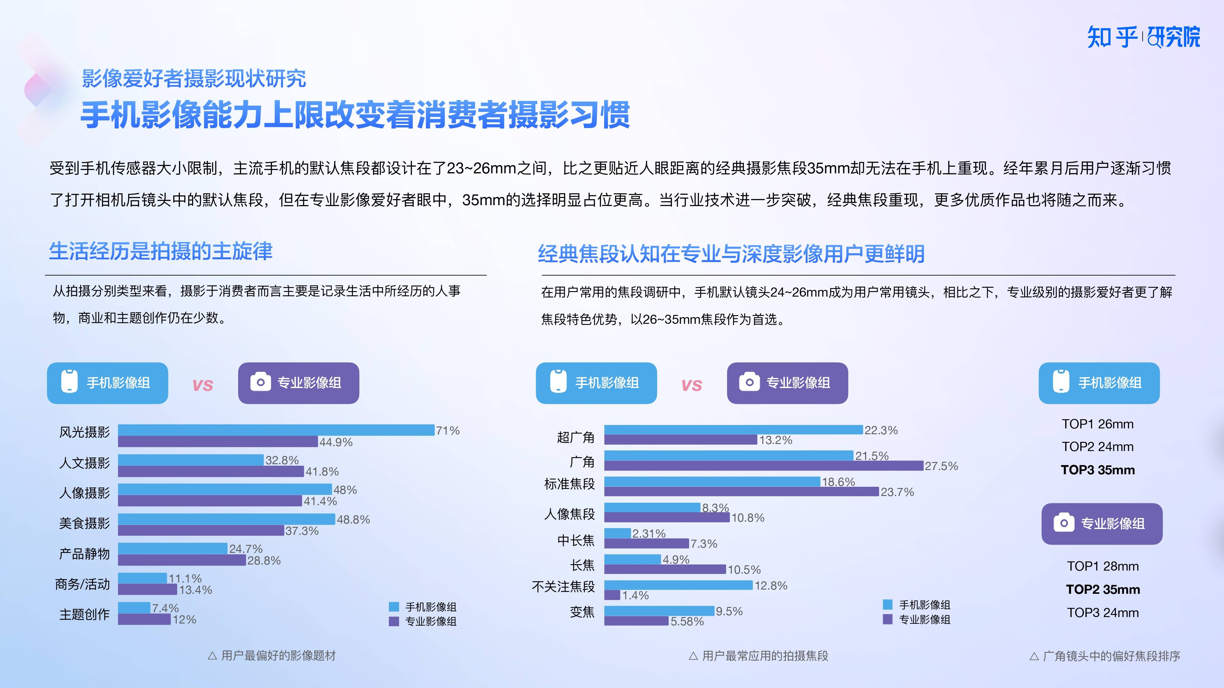 知乎研究院發(fā)布「中國高端手機(jī)影像趨勢與用戶洞察」報(bào)告，「以人為本」探手機(jī)影像技術(shù)下半場新賽道?
