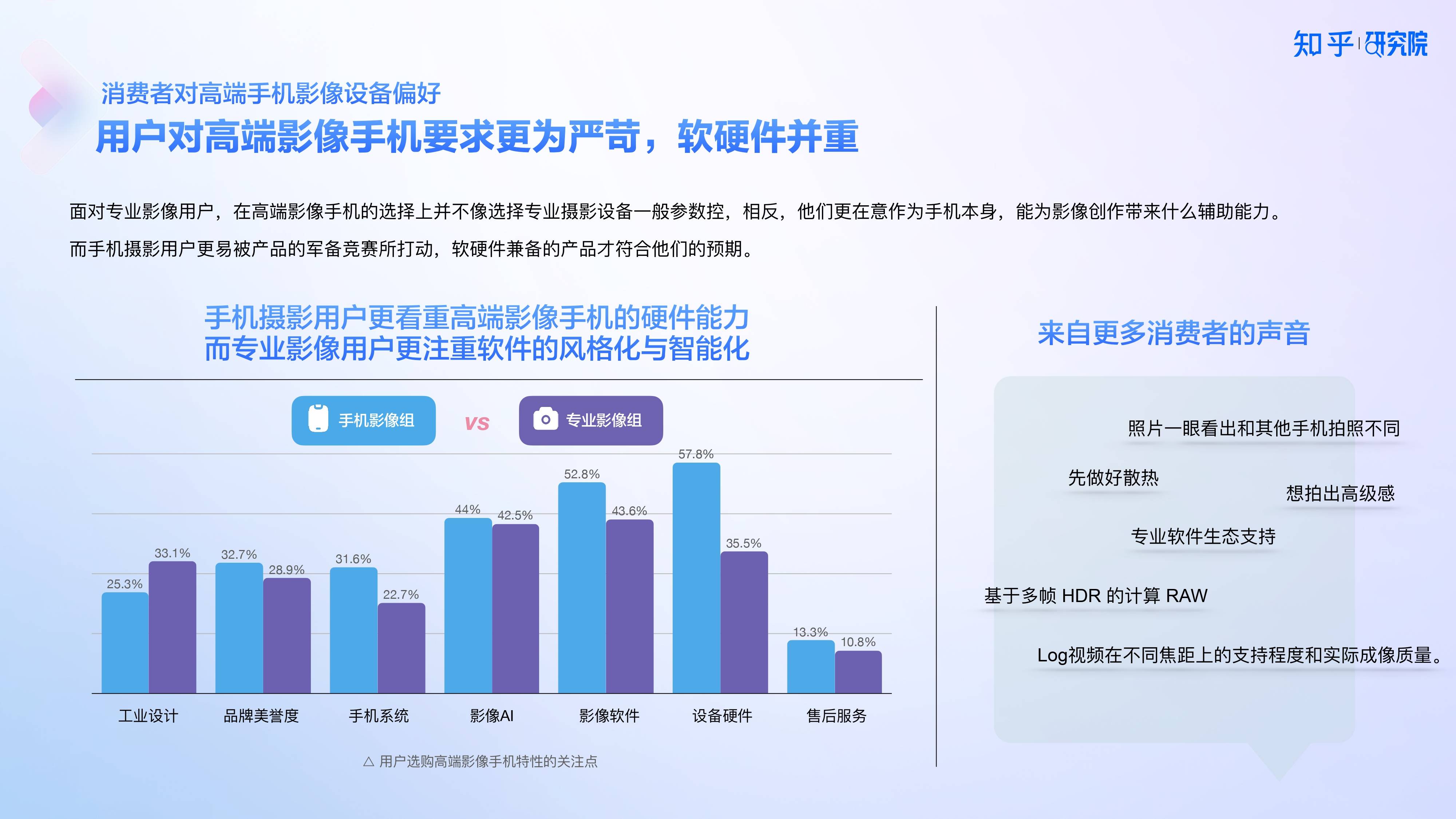 知乎研究院發(fā)布「中國高端手機(jī)影像趨勢與用戶洞察」報(bào)告，「以人為本」探手機(jī)影像技術(shù)下半場新賽道?
