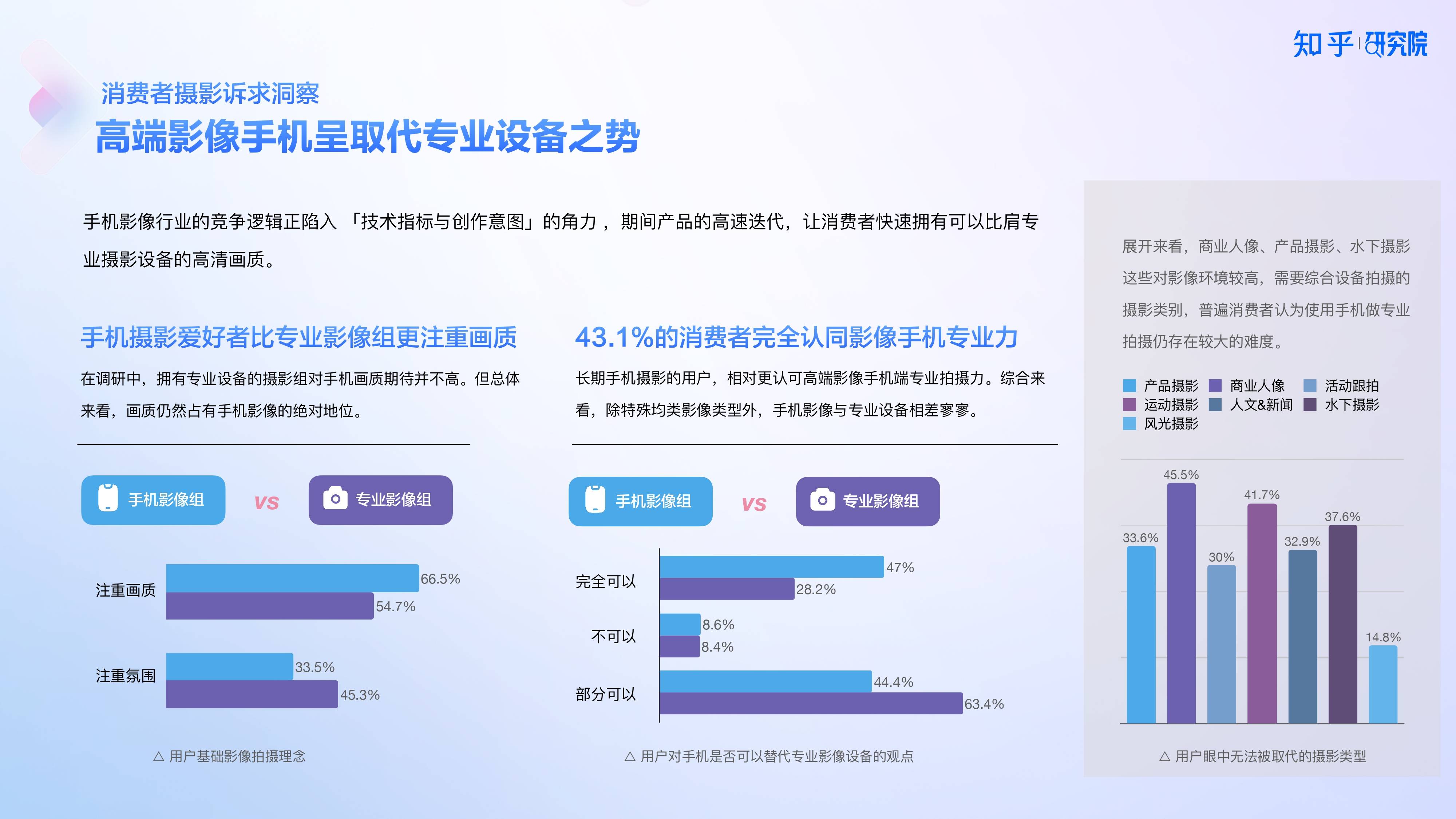 知乎研究院發(fā)布「中國高端手機(jī)影像趨勢與用戶洞察」報(bào)告，「以人為本」探手機(jī)影像技術(shù)下半場新賽道?