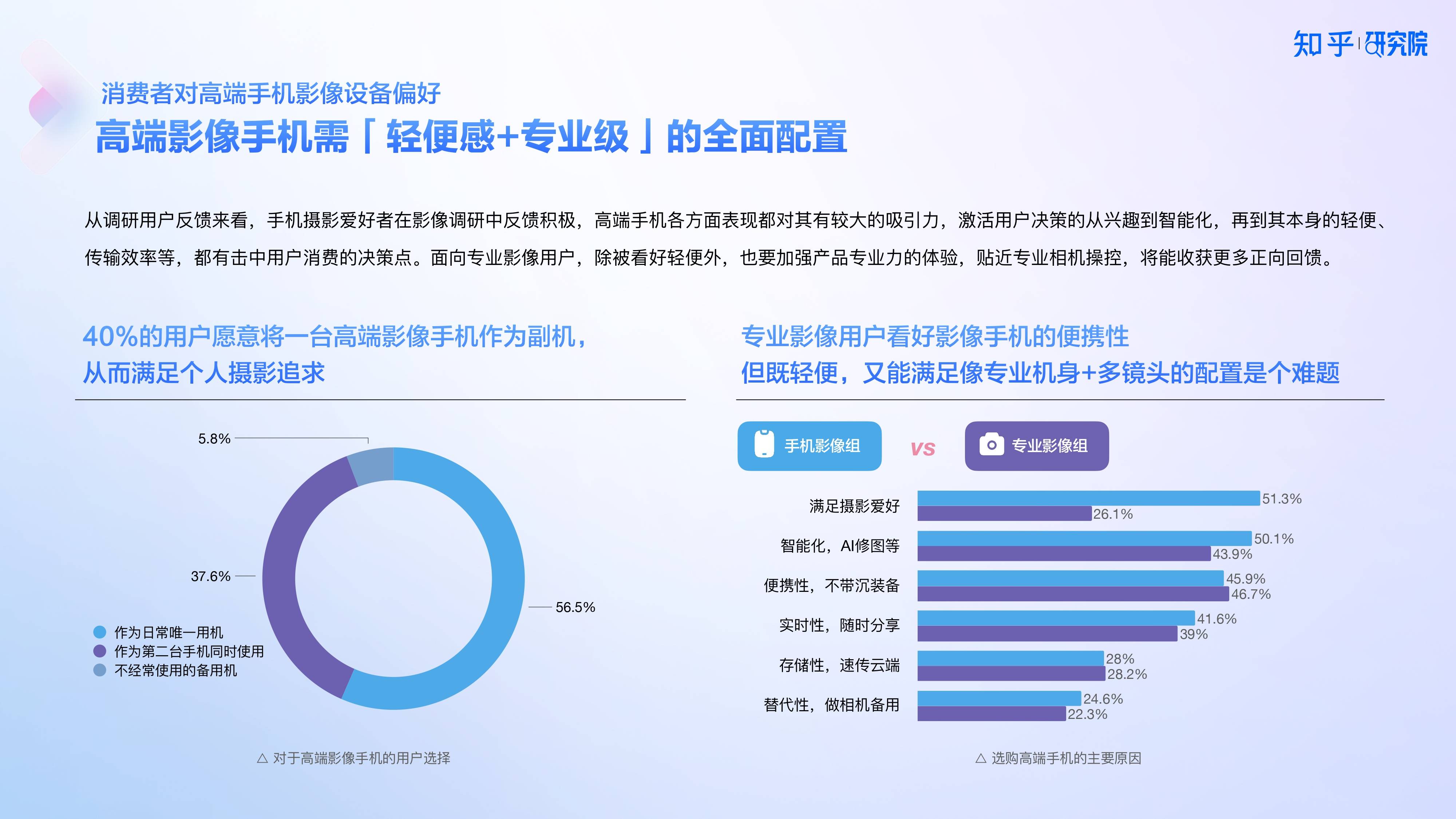 知乎研究院發(fā)布「中國高端手機(jī)影像趨勢與用戶洞察」報(bào)告，「以人為本」探手機(jī)影像技術(shù)下半場新賽道?
