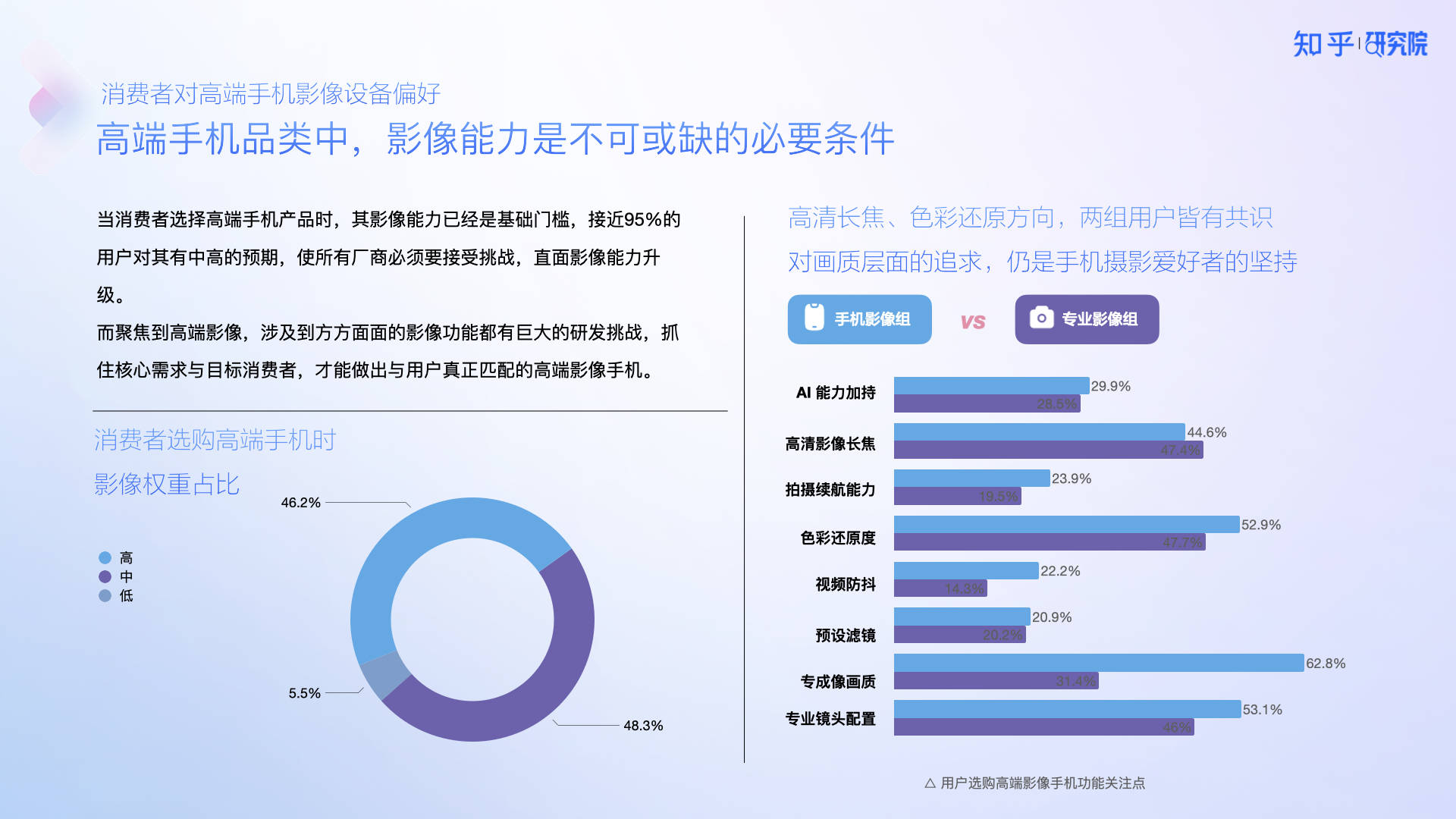 知乎研究院發(fā)布「中國高端手機(jī)影像趨勢與用戶洞察」報(bào)告，「以人為本」探手機(jī)影像技術(shù)下半場新賽道?