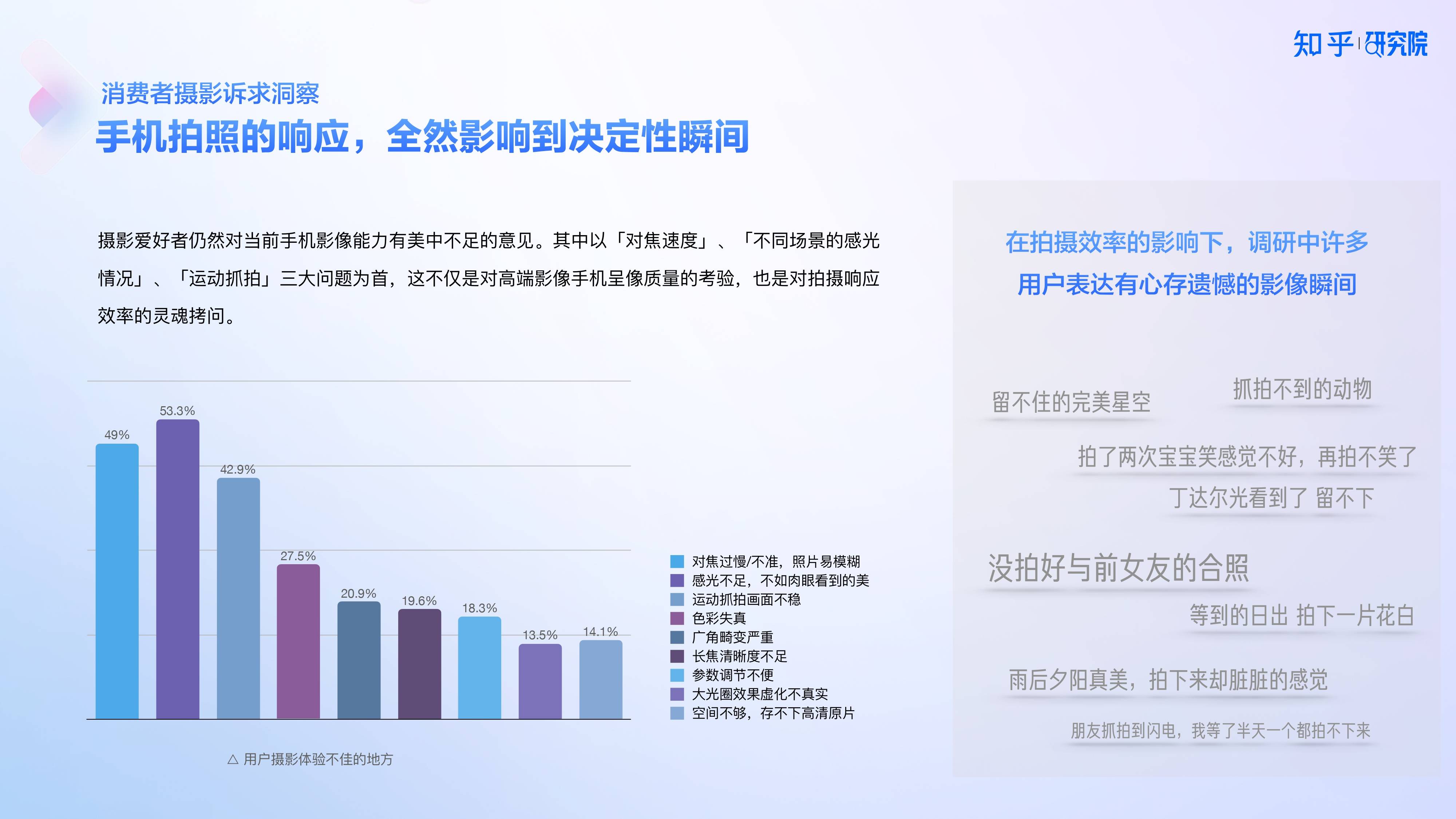 知乎研究院發(fā)布「中國高端手機(jī)影像趨勢與用戶洞察」報(bào)告，「以人為本」探手機(jī)影像技術(shù)下半場新賽道?