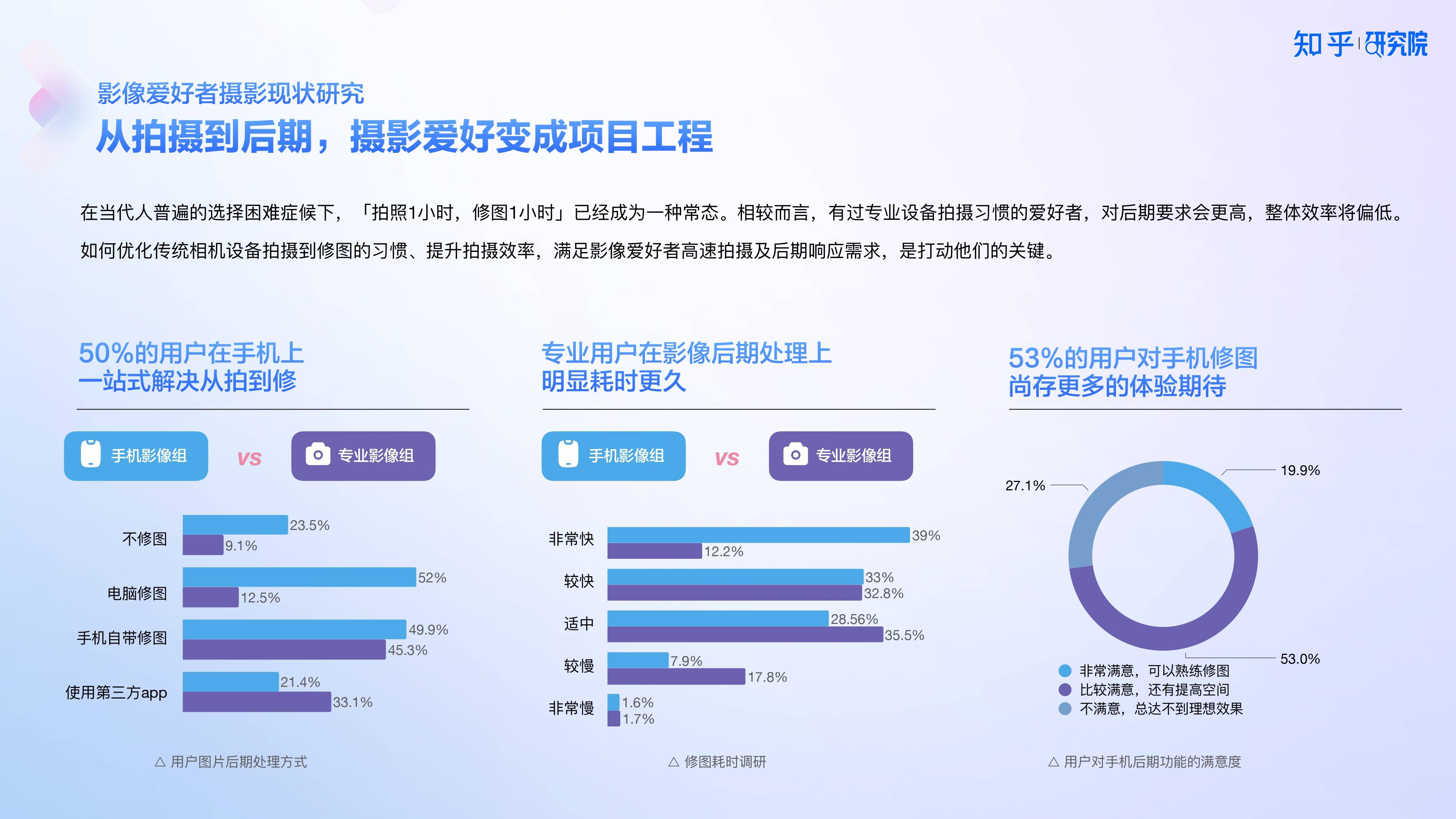 知乎研究院發(fā)布「中國高端手機(jī)影像趨勢與用戶洞察」報(bào)告，「以人為本」探手機(jī)影像技術(shù)下半場新賽道?