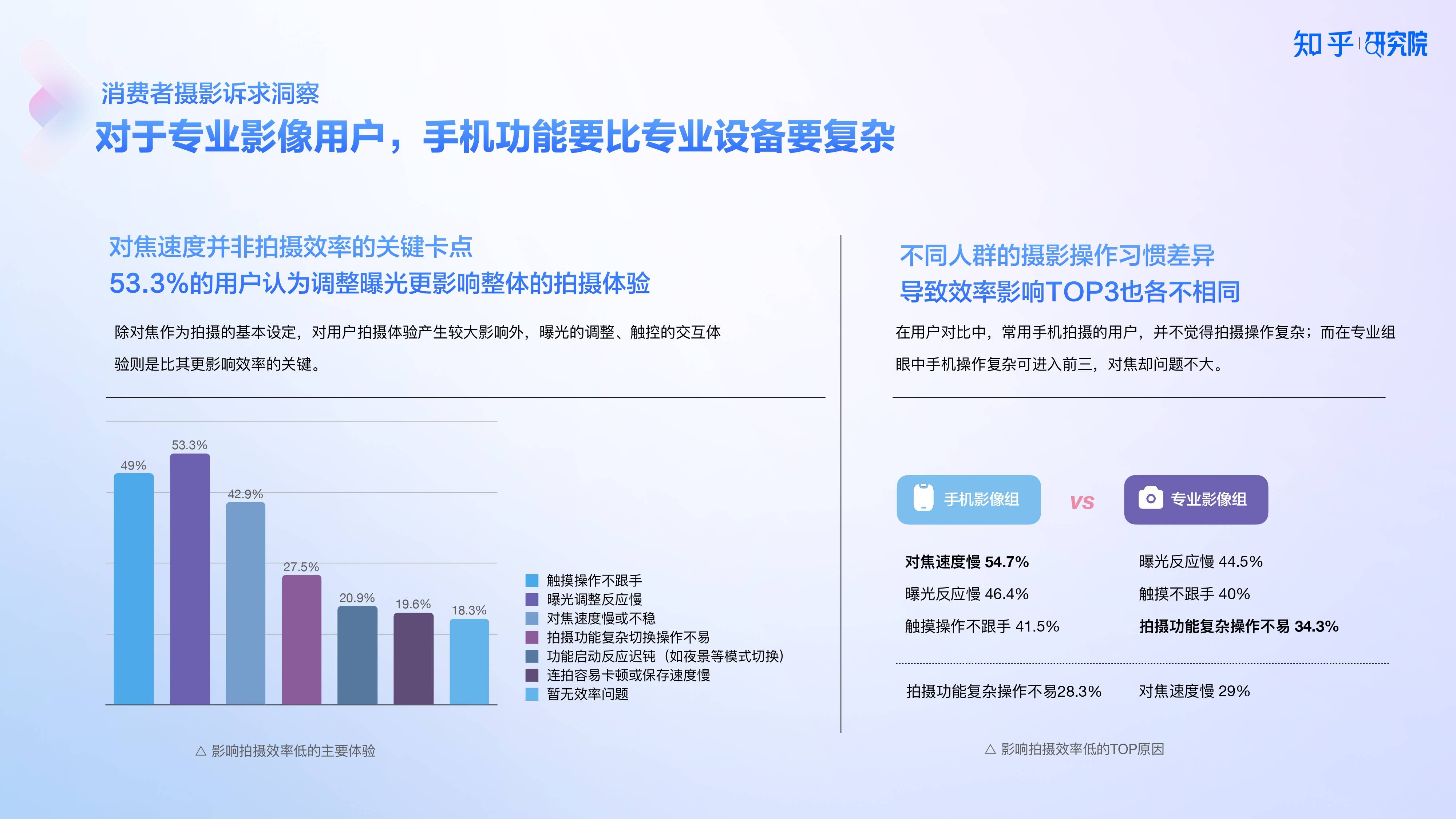 知乎研究院發(fā)布「中國高端手機(jī)影像趨勢與用戶洞察」報(bào)告，「以人為本」探手機(jī)影像技術(shù)下半場新賽道?